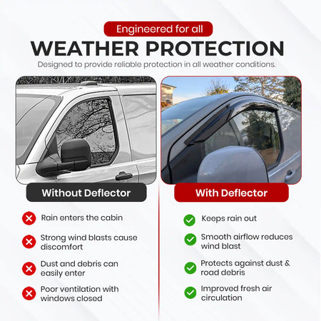 Comparison of weather protection with and without a deflector on a Ford Transit Custom.
