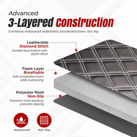 Diagram of the product material with 3-layered construction featuring leatherette, foam, and polyester mesh.