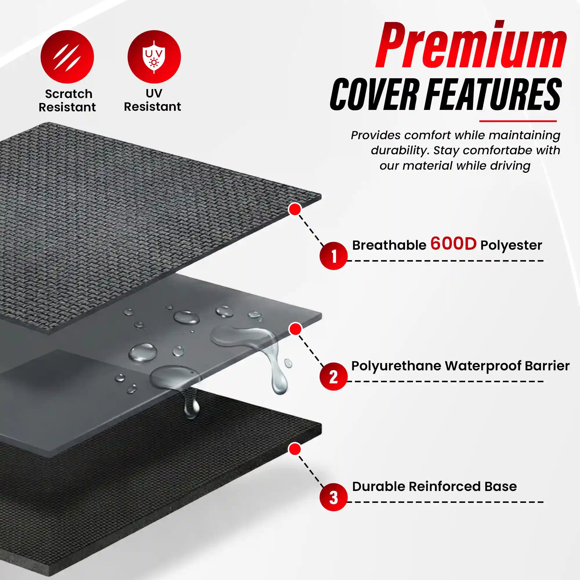 Waterproof Seat Cover 600 Denier Material Diagram. Showing the layers of the material and features: Breathable, waterproof and strong.