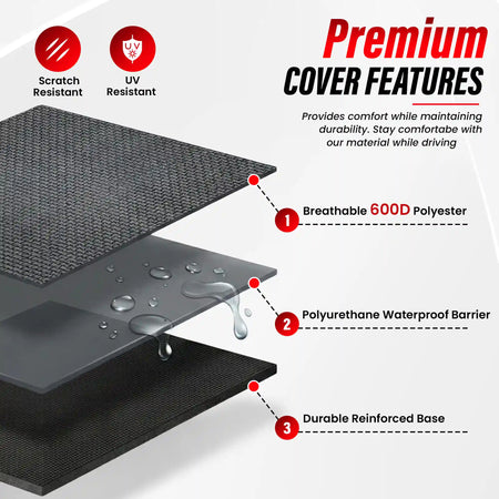 Waterproof Seat Cover 600 Denier Material Diagram. Showing the layers of the material and features: Breathable, waterproof and strong.