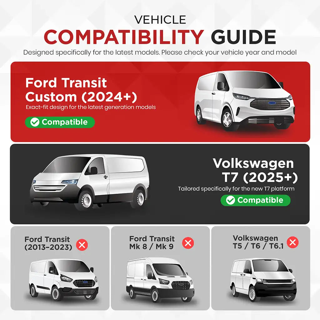 Vehicle compatibility guide for Ford Transit Custom and Volkswagen T7 with compatibility status.